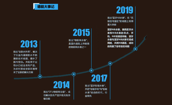 行业经验20余年