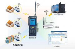 智能远传水表抄水表不用上门啦！