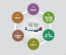 德能智能水表颠覆传统缴费方式