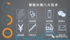 卡式水表选购指南
