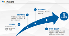 蓝牙水表能彻底解决农村水改难题吗？